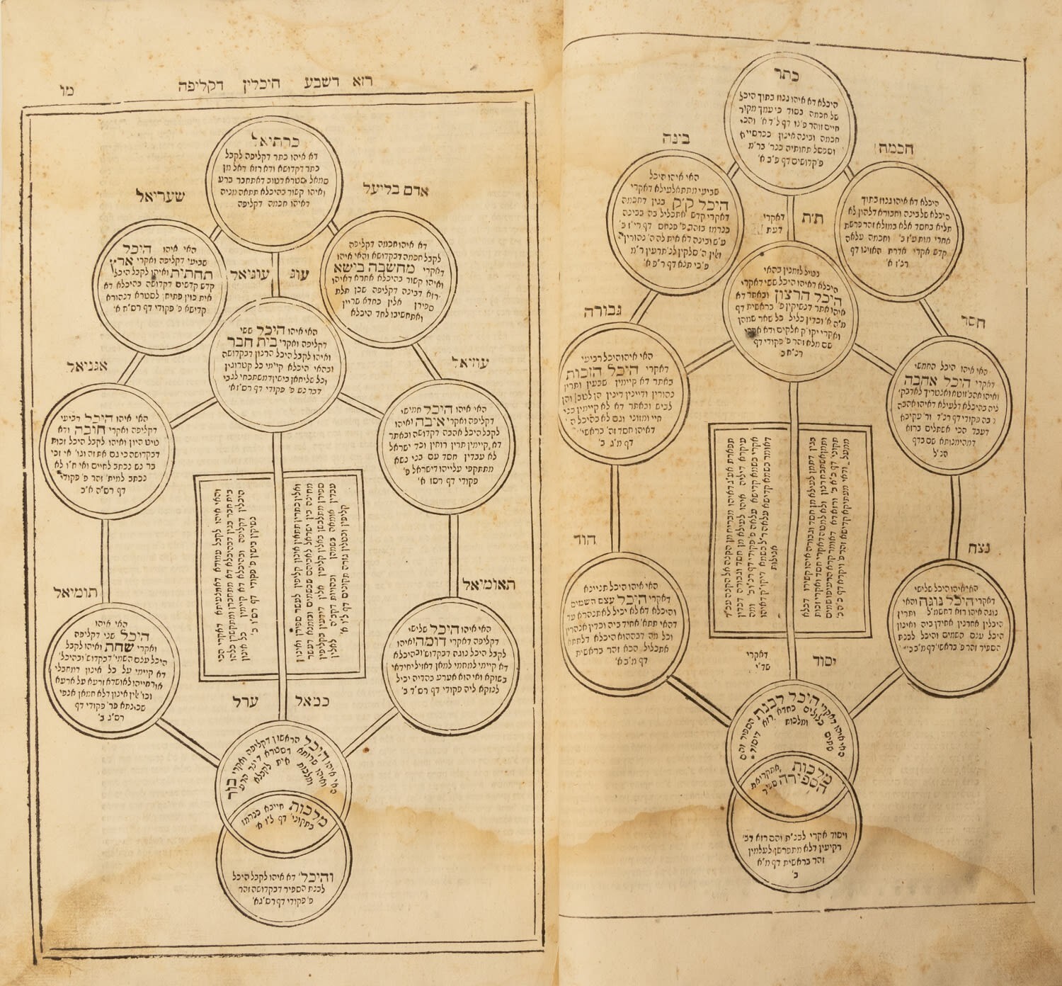 KABBALAH HOLY EARLY BOOK HEBREW FIRST ED PRINTED 324 YEARS AGO קבלה - ספר אשל KABBALAH HOLY EARLY BOOK HEBREW FIRST ED PRINTED 324 YEARS AGO קבלה - ספר אשל