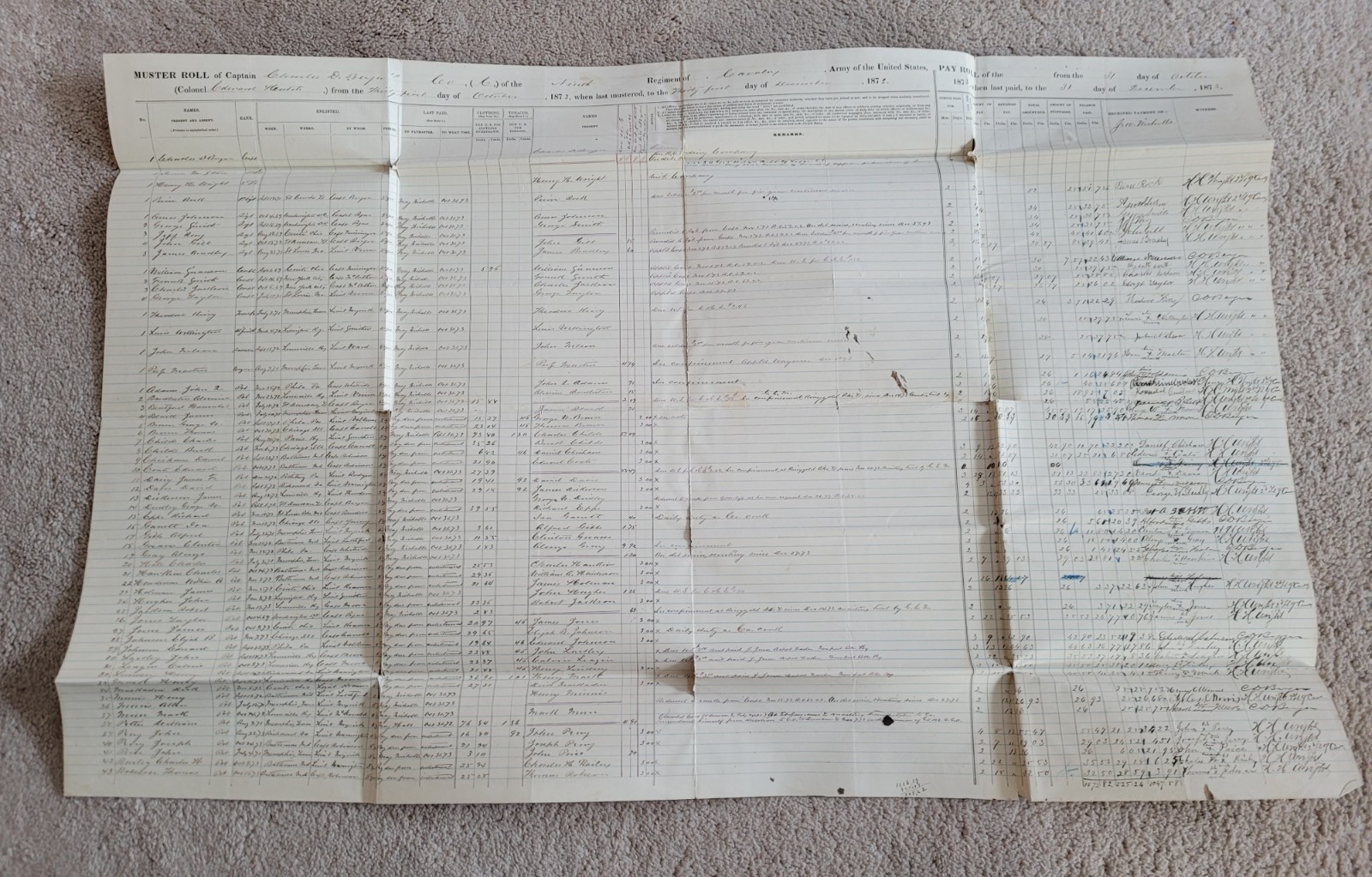 Buffalo Soldier Medal Of Honor Winner Clinton Greaves 9th Cavalry Muster Roll Buffalo Soldier Medal Of Honor Winner Clinton Greaves 9th Cavalry Muster Roll