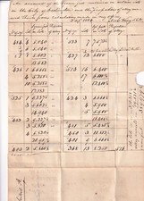 Nicholas King, Surveyor City of Washington 1804 National Mall Survey Document picture