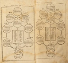 KABBALAH HOLY EARLY BOOK HEBREW FIRST ED PRINTED 324 YEARS AGO קבלה - ספר אשל picture
